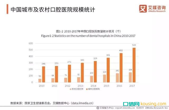 中國口腔健康意識，進(jìn)入“覺醒年代”