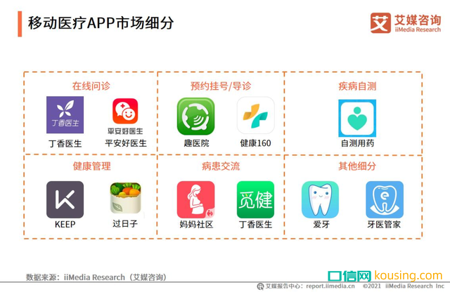 中國口腔健康意識，進(jìn)入“覺醒年代”