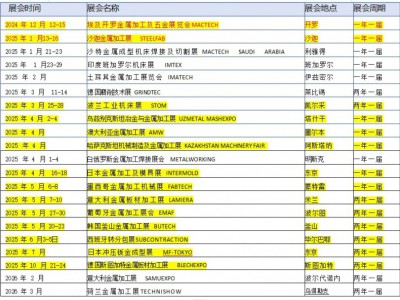 2025年匈牙利國(guó)際工y展覽會(huì)(MACH-TECH)